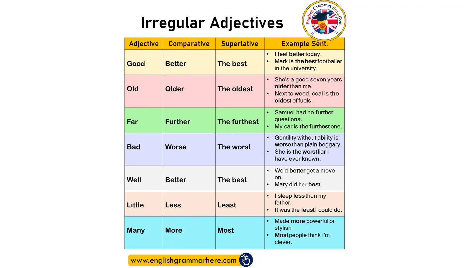 Well comparative form. Irregular Comparatives and Superlatives. Comparative and Superlative forms of Irregular adjectives. Adjective Comparative Superlative таблица. Degrees of Comparison of adjectives таблица.