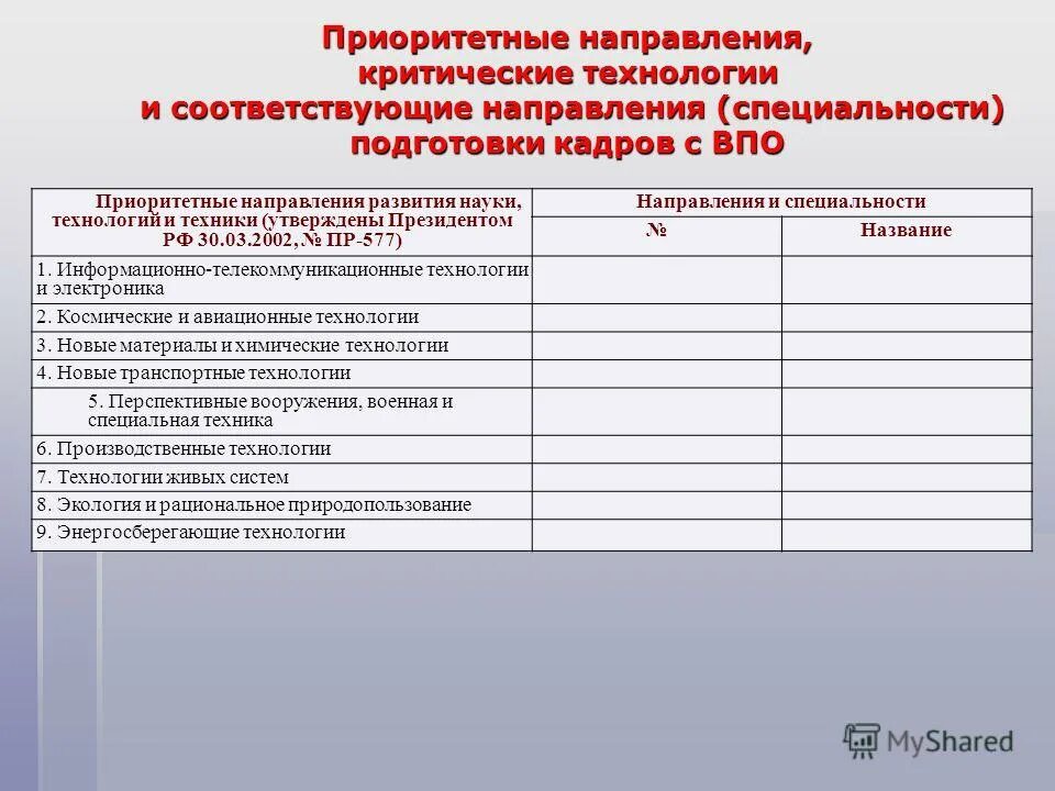 Гуманитарное направление профессии. Профиль специальности это. Наименование профессии специальности направления подготовки. Специальности и направления соответствующие приоритетным направлениям. Специальности и направления соответствующие приоритетным направлениям.