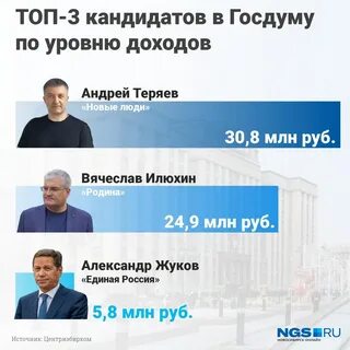 Декларация кандидатов