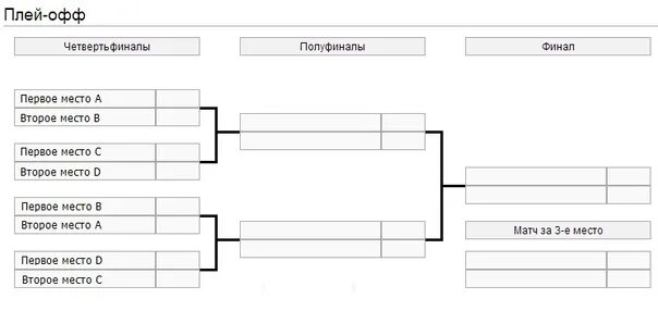 Плей офф ру. Сетка плей офф 1/4. Таблица плей офф на 8 команд. 1/8 Плей офф схема. Турнирная сетка 1/4 финала.