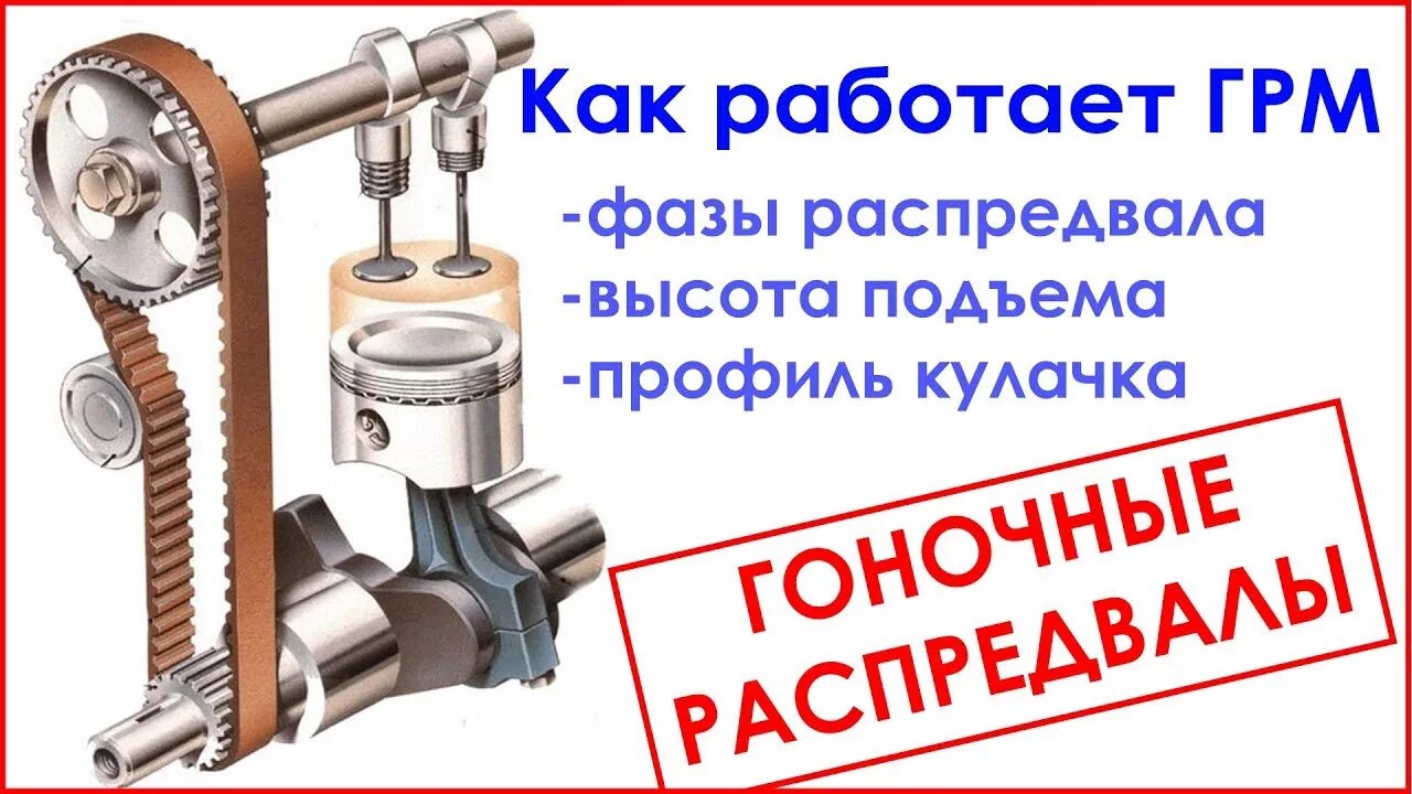 Как работает распредвал. Перекрытие клапанов грм. фаза перекрытия клапанов. фазы распредвалов. фаза и подъем распредвала.