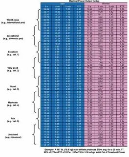 Ftp table