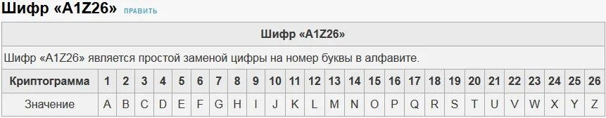 Шифр a1z26 русский. Шифр a1z26 расшифровка. Зашифрованный код. Шифрование букв цифрами. Z номер буквы в алфавите