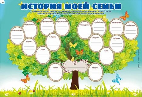 Родословное дерево семьи: шаблон картинки на которых можно писать