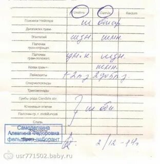 Молочница анализы какие