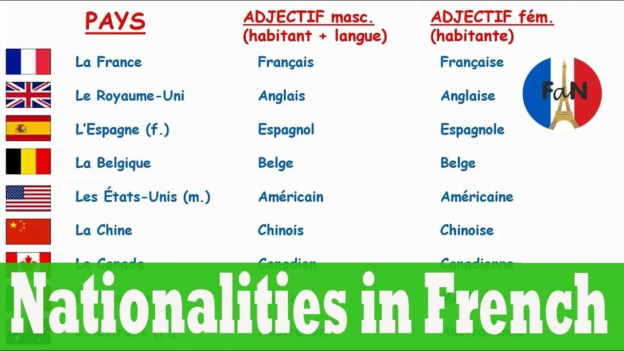 Больше на французском языке. Nationalities in French. Country Nationality таблица. Страны на французском языке. Национальности на французском языке.