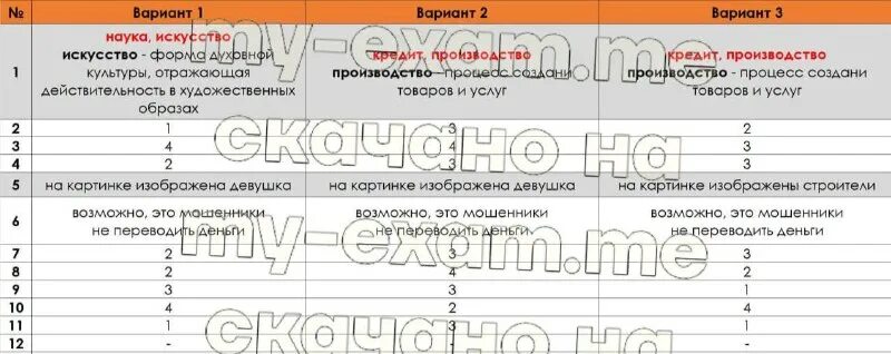 Темы итогового сочинения 2022-2023. Итоговое сочинение 2022-2023. Итоговое сочинение 2023. Структура итогового сочинения. Вариант 13 сочинение 2023.