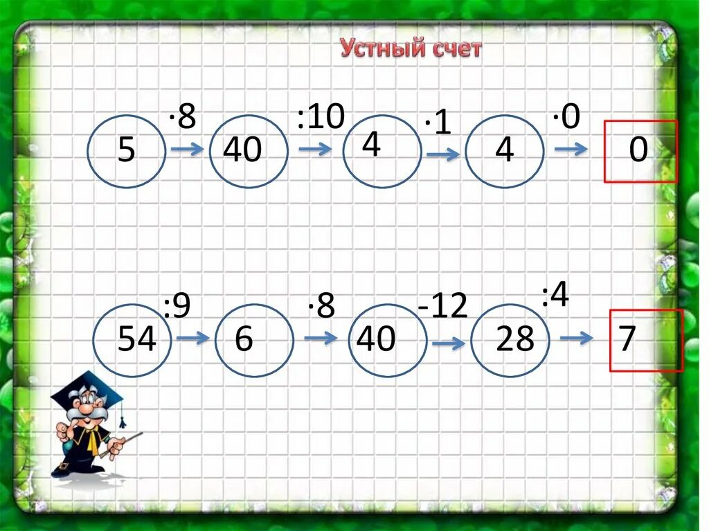 Устный счет. Таблица устного счета. Устный счет умножение. Устный счет на уроках. Школа устного счета картина
