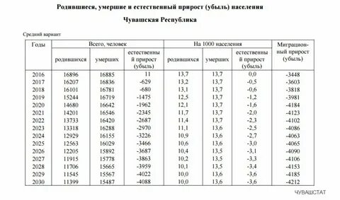 Ковров численность населения на 2024