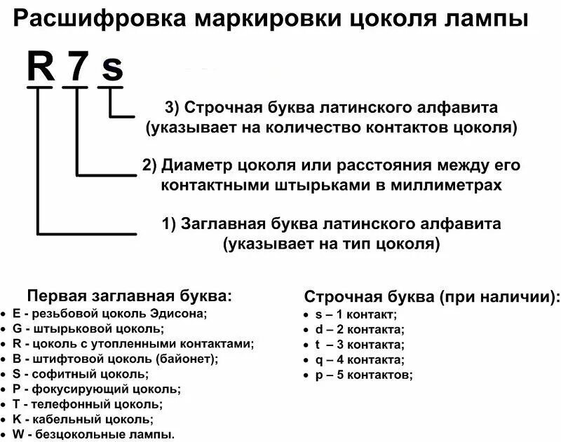 Маркировка светодиодных ламп. Расшифровка маркировки ламп f20t4. Расшифровка обозначений светильников. Расшифровка маркировки лампочки led. С 00 расшифровка