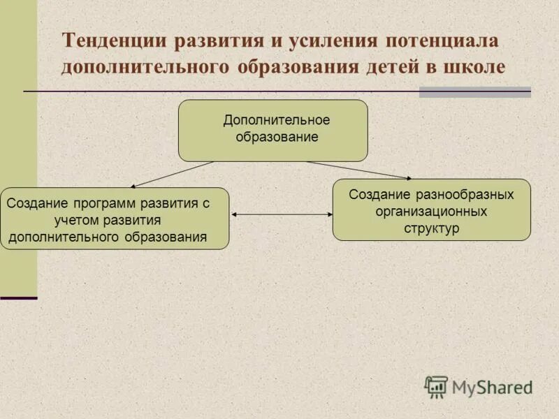 Тенденции развития. Тенденции развития образования. Направления развития дополнительного образования. Тенденции современного образования. Направления развития образования в россии