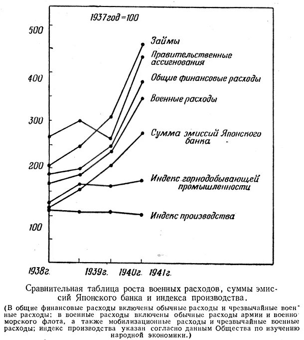 Наркоманные расходы.