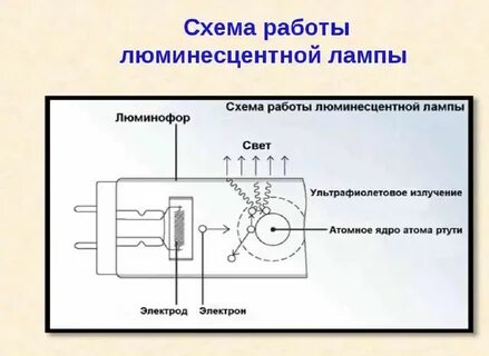 Схема работы люминесцентной лампы
