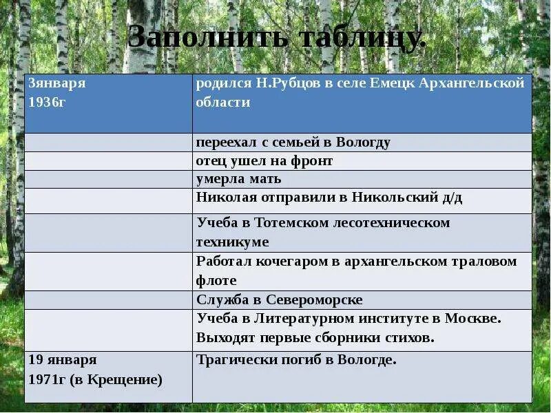 Анализ стихотворения николая рубцова по вечерам. Анализ стихотворения н. Рубцова "родная деревня". План анализа стихотворения родная деревня. Анализ стихотворения н.м.Рубцова родная деревня.