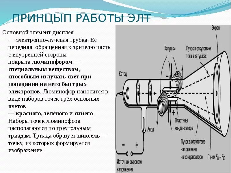 Принцип действия электронно-лучевой трубки. Электронно-лучевая трубка Брауна. Схема ЭЛТ монитора. Принцип работы ЭЛТ монитора схема.