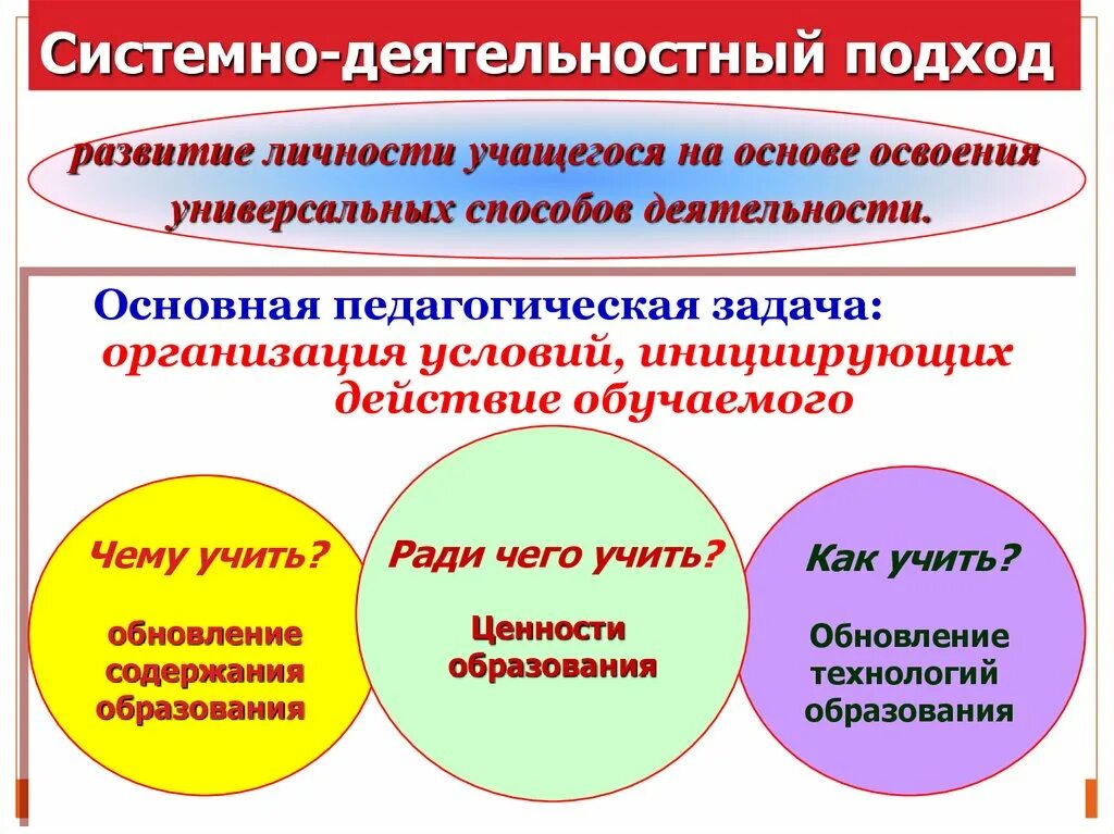 Технология системно деятельностного метода обучения