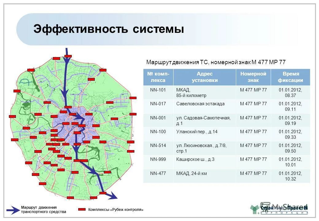 Диаграмма учет нарушений правил дорожного движения. Камера рубеж контроля передвижного комплекса. Рубеж контроля. Рабочий контроль. Принцип работы камеры контроля скорости.