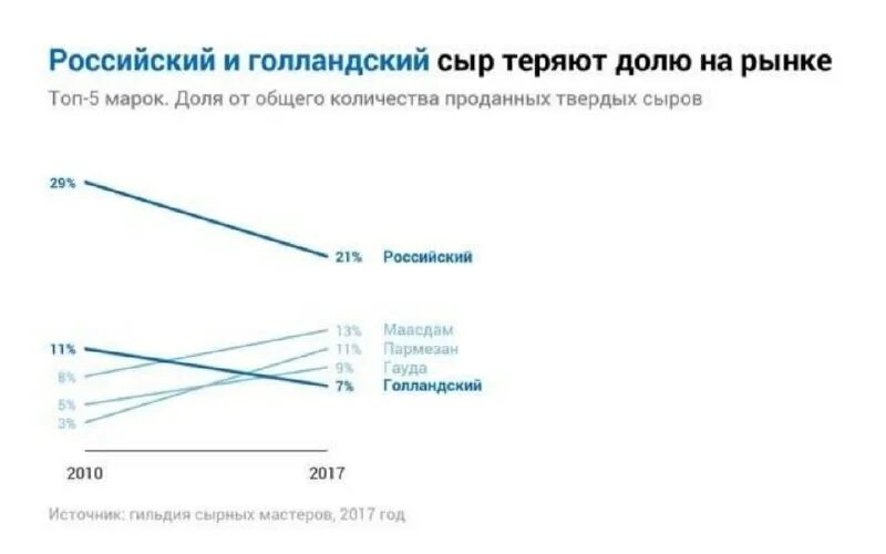 Графики которые убеждают. Диаграмма книги. Схема графики которые убеждают. Графики которые убеждают всех. Графики которые убеждают всех.