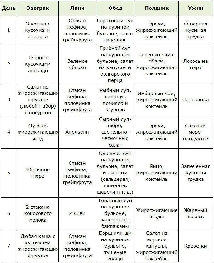 Диета протасова 2. Диета протасова 1-2 неделя меню. диета кима протасова меню 1 неделя. список питания для похудения женщин. продукты для похудения для женщин меню.