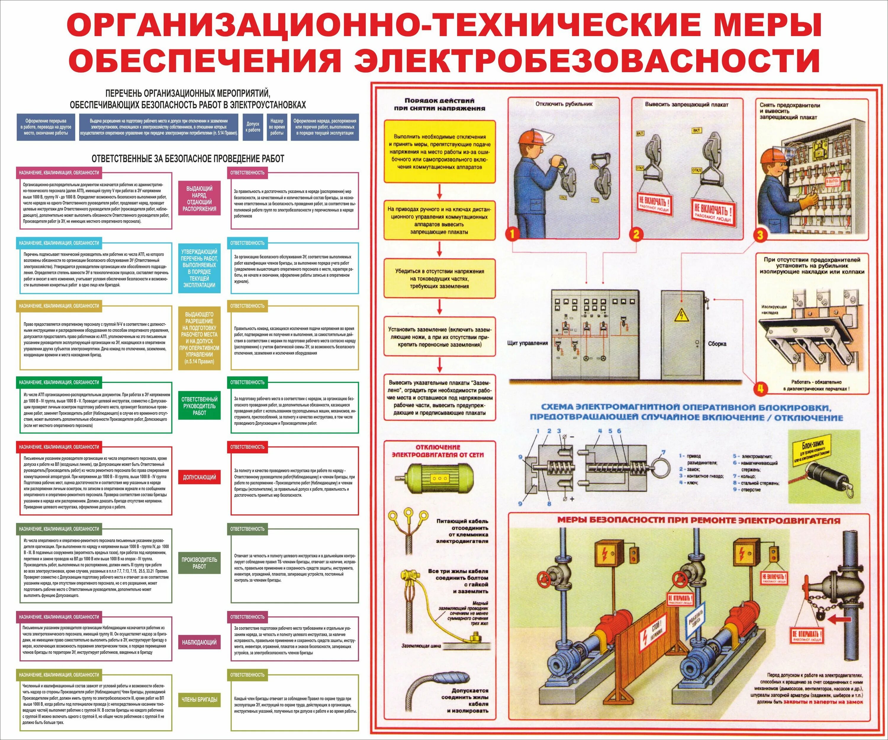 Тесты электробезопасности непромышленных потребителей. Организационно-технические меры обеспечения электробезопасности. Организационные мероприятия по обеспечению электробезопасности. Технические мероприятия по электробезопасности в электроустановках. Ключевые правила безопасности электробезопасности.