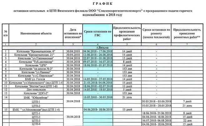 Какой котельной относится улица
