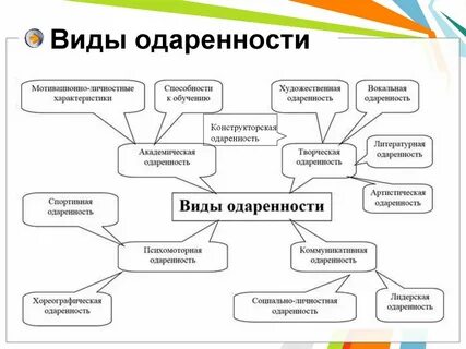 Форма проявления одаренность