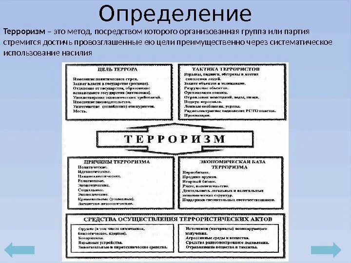 Тест по терроризму и экстремизму с ответами. Терроризм: основные определения. Определите виды терроризма. Терроризм определение ОБЖ. Методы информационного терроризма.