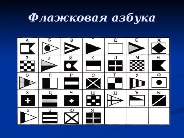 Морская флажковая азбука естественный или формальный язык. Флаги международного свода сигналов. Морская сигнальная азбука флажковая. Флажковая азбука морзе. Международный свод сигналов (мсс-1965).