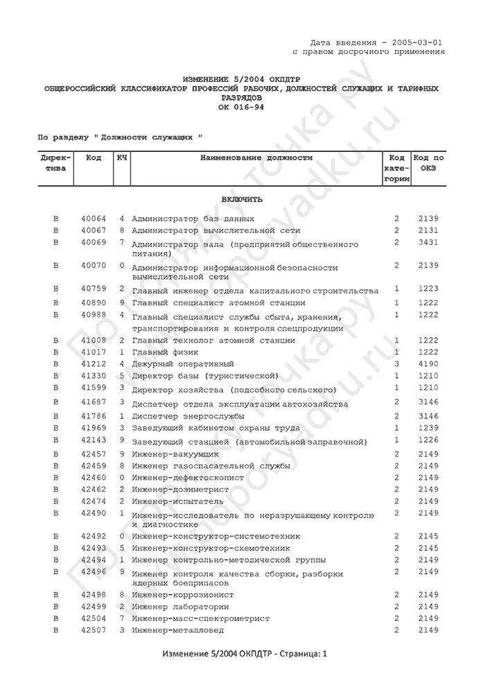 Код профессий ОКПДТР ок-016-94. Профессия по ОКПДТР. Код профессии ведущий инженер. Коды профессий должностей по ОКПДТР. Дежурный окз