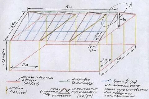 Как сделать теплицу 3 6