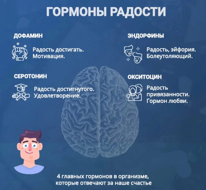 Эндорфин чувство вызывает в человеке. Гормоны счастья. Гормон радости. Гормоны радости и счастья. Гормон счастья и удовольствия.