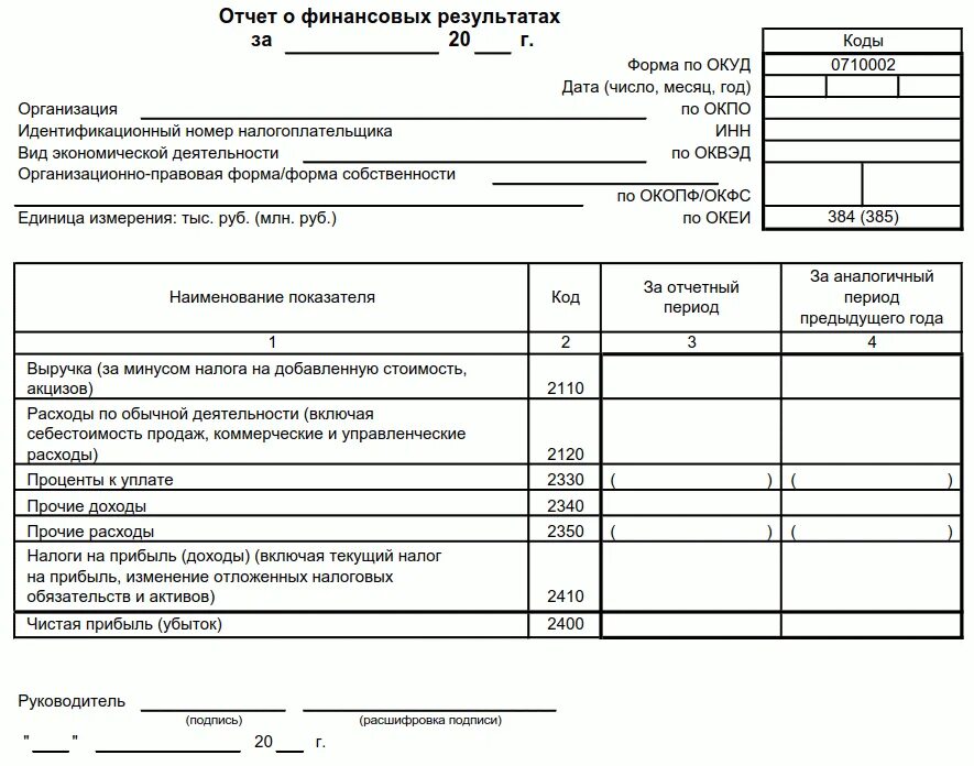 Форма отчетности 2 отчет о финансовых результатах. Отчет о финансовых результатах 2021 год форма. 2 Форма бухгалтерской отчетности отчет о финансовых результатах. Отчет о финансовых результатах форма 2 пустая. Бланк упрощенной финансовой отчетности за 2023 год