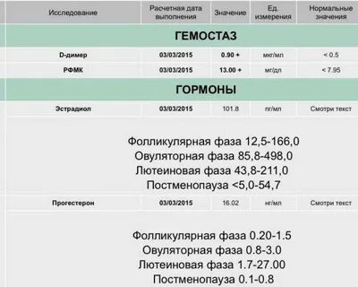 Прогестерон при криопереносе