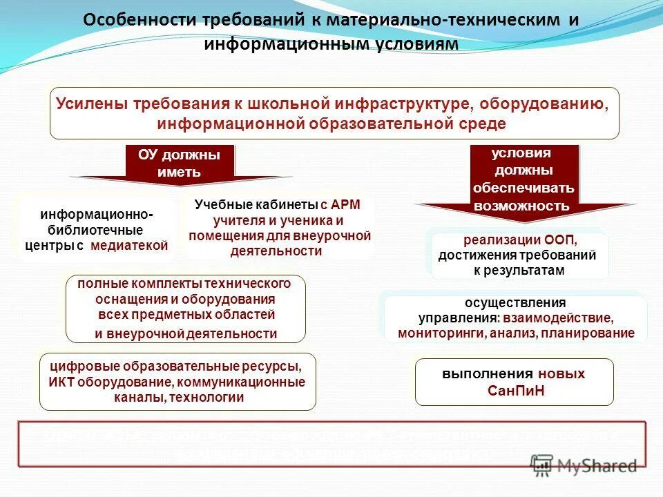 Мероприятия по фгос в школе