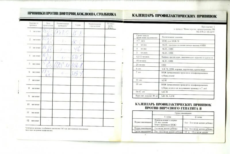 Календарь прививок в СССР по годам. Календарь прививок в СССР 1980. График прививок для детей в СССР 1983. Карта прививок для детей. Карта прививок корь