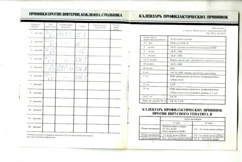 Карта прививок корь. Календарь прививок в СССР по годам. Календарь прививок в СССР 1980. График прививок для детей в СССР 1983. Карта прививок для детей.