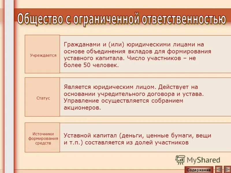 Правовой статус обществ с ограниченной ответственностью. Кооператив Примечание. Производственные кооперативы источники образования. Унитарное предприятие и кооператив. Унитарное предприятие 2) производственный кооператив.