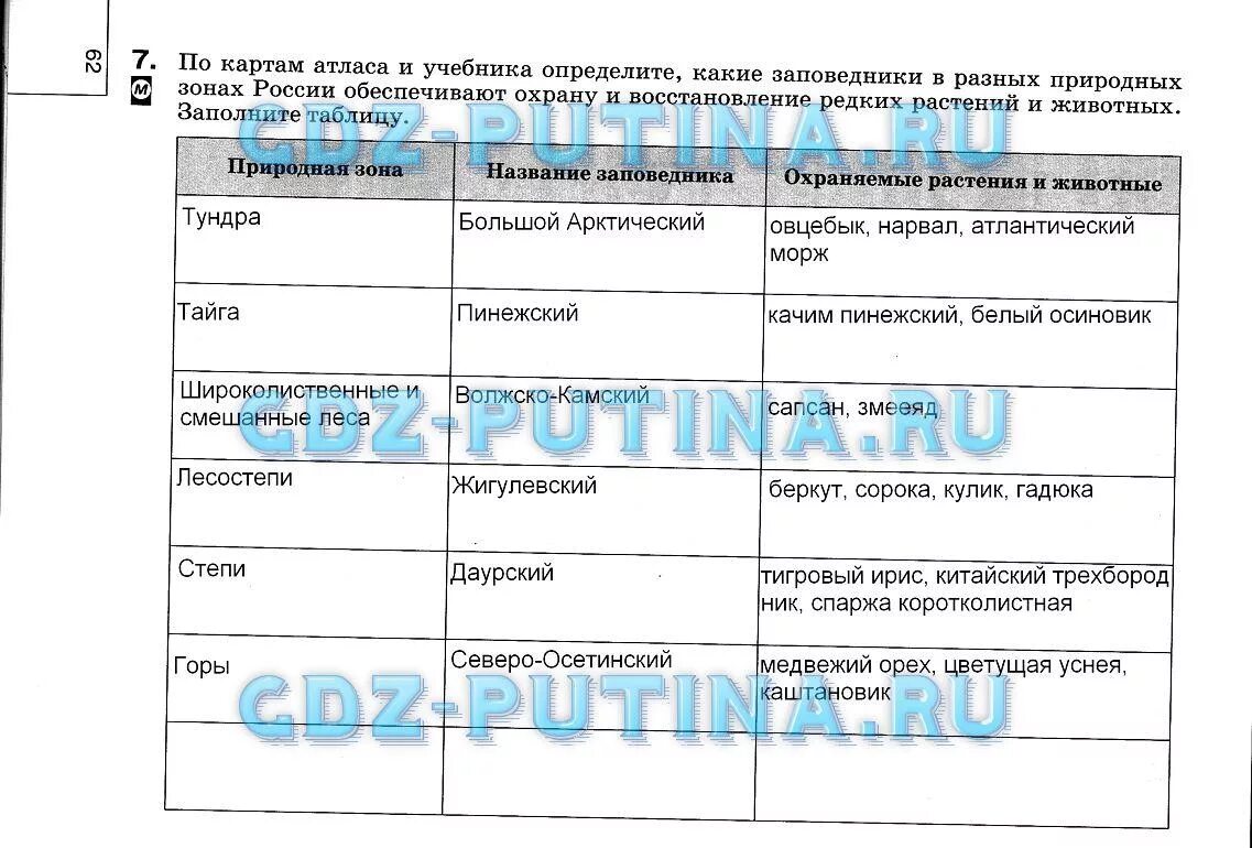 Изучи карту учебника на странице 92. География 8 класс учебник Баринова таблица. Таблица по географии номер 10 8 класс Баринова. География 8 класс Баринова таблица 14. География 5 класс Баринова параграф 8 таблица.