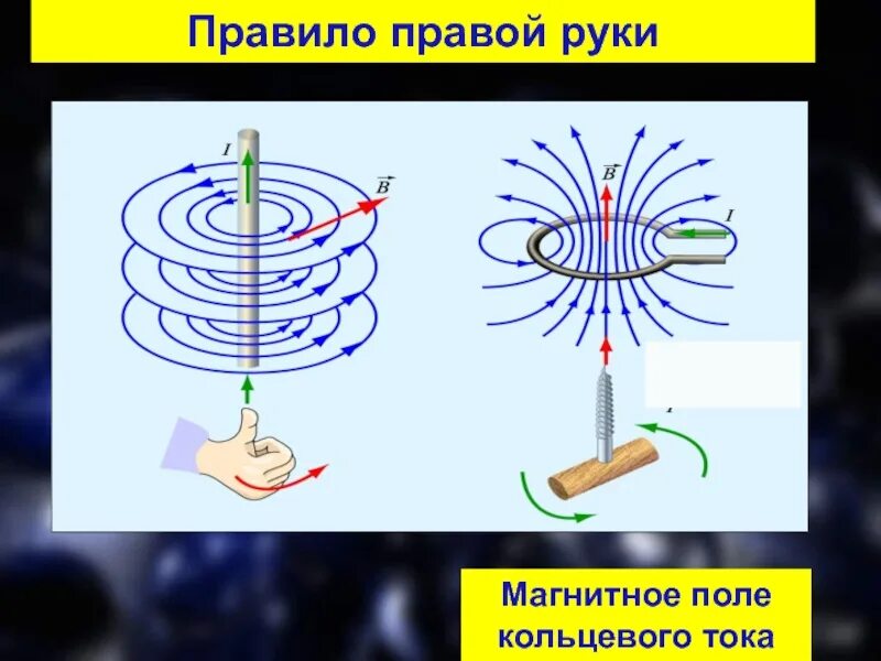 Магнитное поле физика. Магнитное поле 9 класс физика. Правило правой руки для прямого и кругового тока. Магнитное поле физика магнитное поле. Магнитный ток 9 класс тест