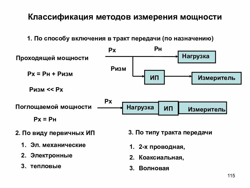 Измерение большой мощности. Методы измерения поглощаемой мощности. Способы измерения механической мощности. Классификация методов измерения мощности. Способы измерения энергии.