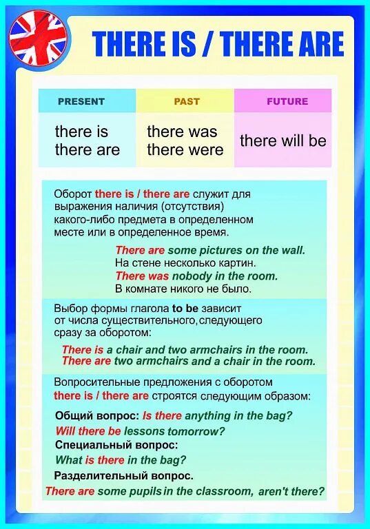 Контрольная there is there are 4 класс. Конструкция there is there are. there is there are правило. there be правило. конструкция there was there were.