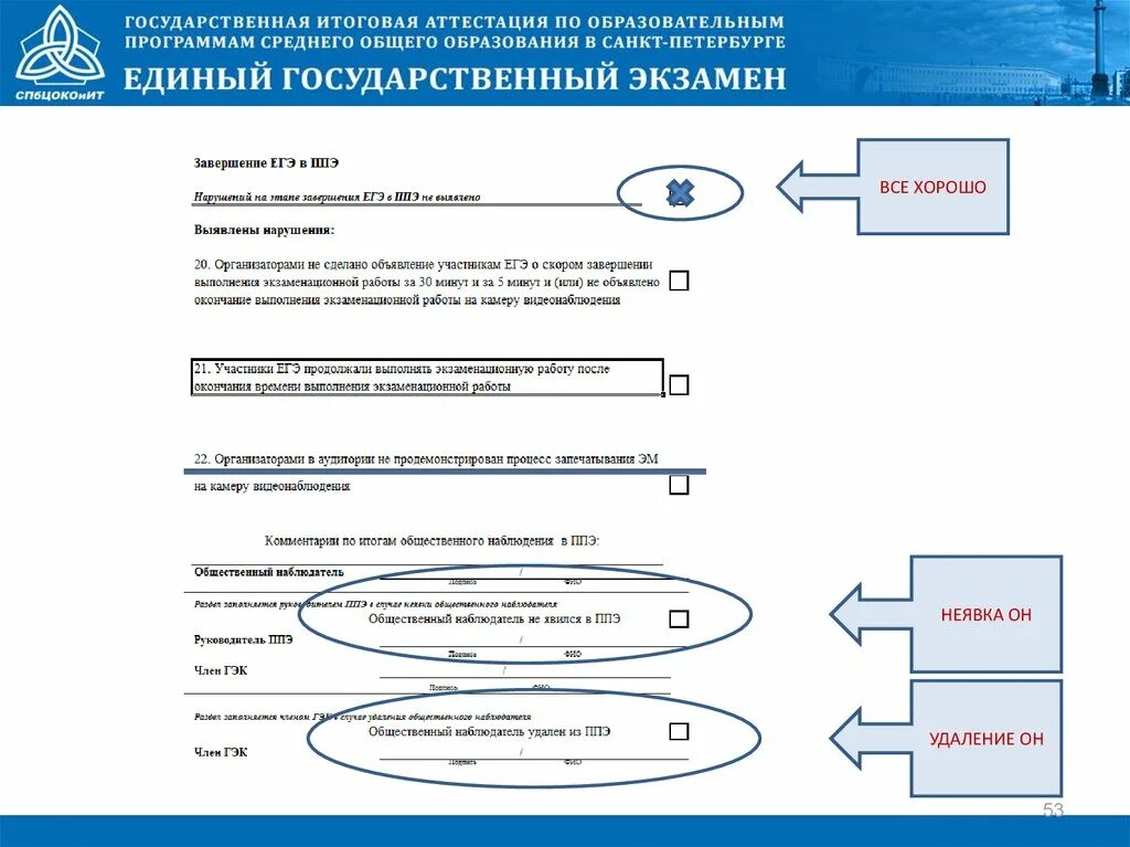 С какими должностными лицами взаимодействует общественный наблюдатель. Общественный наблюдатель на ЕГЭ. Задачи общественного наблюдателя на ЕГЭ. Требования к общественному наблюдателю на ЕГЭ. Инструкция общественного наблюдателя.