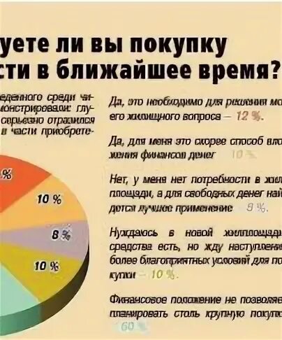 Что покупать в ближайшее время. Драйверы и барьеры. Инструкция от дивана pushe. Тенденции развития цифровой экономики. Подорожание продуктов.