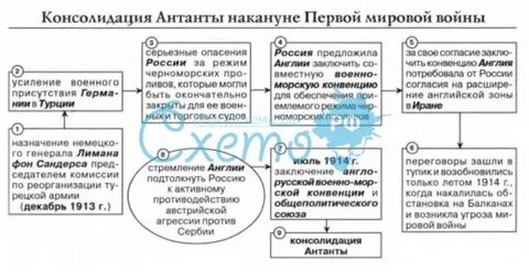 2 блока первой мировой