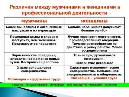 Разница психологии мужчины и женщины