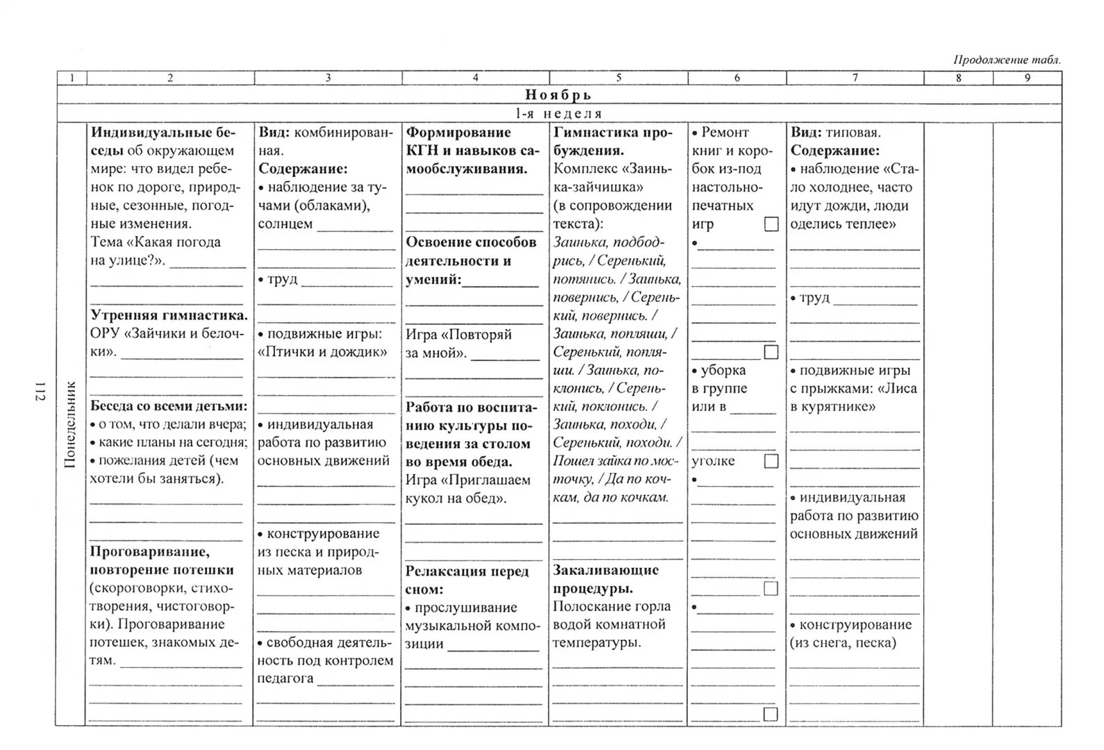 Планирование с учетом фоп
