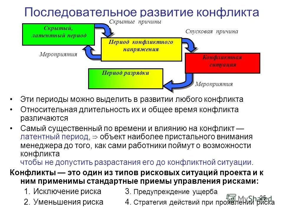 причины отсутствия друзей. методы выявления латентной преступности в криминологии. проявление любви к родителям. как описать скрытые предпосылки в тексте. возникновение сифилиса.