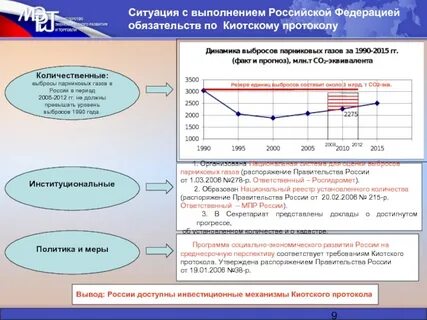 Распорядиться сколько