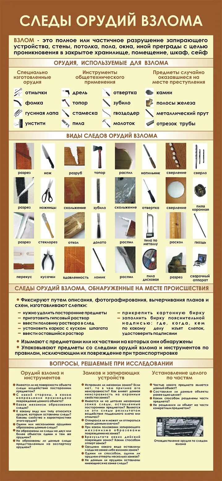 Исследование следов орудий взлома и инструментов