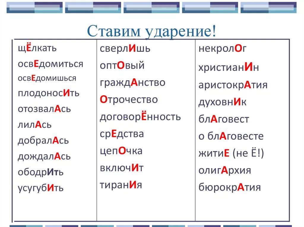 Движимый подолгу ободрена удобнее ударение. Как правильно ставить ударение. Правильное ударение в словах. Постановка ударения в словах. Поставить правильно ударение в словах.